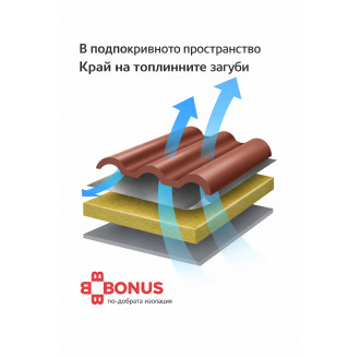 Каменна минерална вата 50 кг/куб.м - GOLD PLUS 50