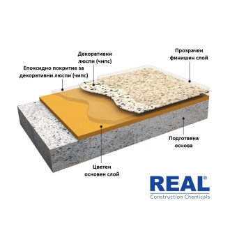 2K, self-leveling epoxy resin for decorative chips - REAL CP 190