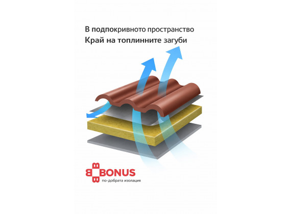 Каменна минерална вата 50 кг/куб.м - GOLD PLUS 50