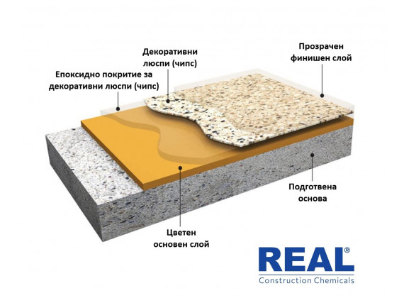 Чипс (люспи) за 2К, саморазливно епоксидно покритие - REAL CP 190